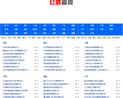 福州網站-福州網站網站權重排名