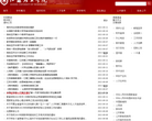 常州網站-常州網站網站權重排名