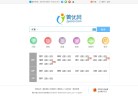 新貴州人事考試信息網xinguizhou.com