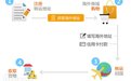 北京IT/網際網路/通信未上市公司市值排名