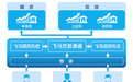 上海IT/網際網路/通信未上市公司排名-上海IT/網際網路/通信未上市公司大全